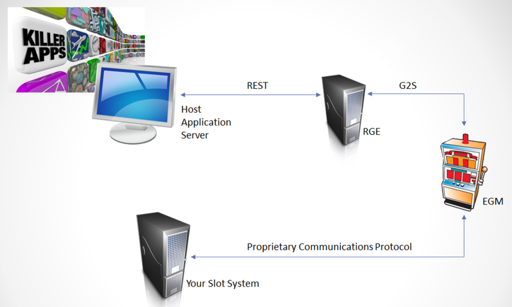 RGE Overview